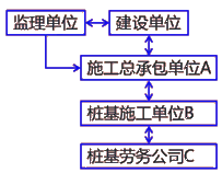 二級(jí)建造師建筑工程第十一講施工合同管理:分包合同的應(yīng)用