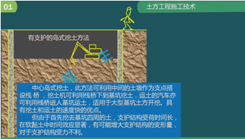 二級建造師建筑工程第五講地基與基礎(chǔ)工程施工技術(shù):土方工程施工技術(shù)
