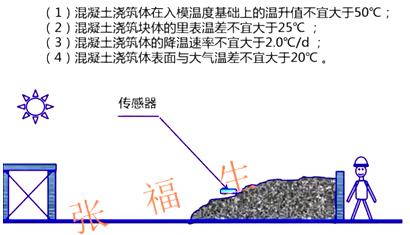 二級建造師建筑工程第六講主體結構工程施工技術:混凝土工程