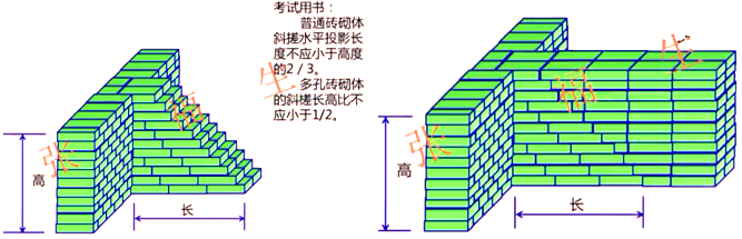 二級建造師建筑工程第六講主體結構工程施工技術:砌體結構工程