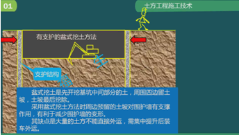 二級建造師建筑工程第五講地基與基礎(chǔ)工程施工技術(shù):土方工程施工技術(shù)