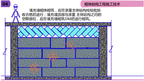 二級建造師建筑工程第六講主體結構工程施工技術:砌體結構工程