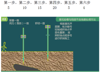 二級建造師建筑工程第五講地基與基礎工程施工技術：基坑驗槽與局部不良地基