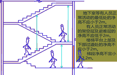 二級建造師建筑工程第一講建筑構(gòu)造要求:民用建筑構(gòu)造要求