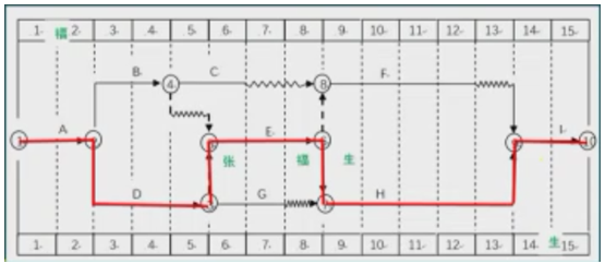 二級(jí)建造師建筑工程第十一講施工合同管理:施工合同變更與索賠