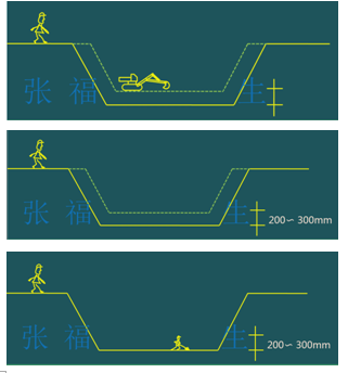 二級(jí)建造師建筑工程第十五講施工質(zhì)量管理:地基基礎(chǔ)工程