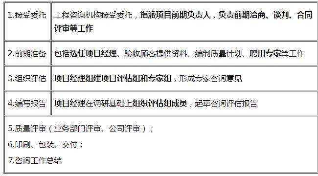 項目評估質量控制的流程