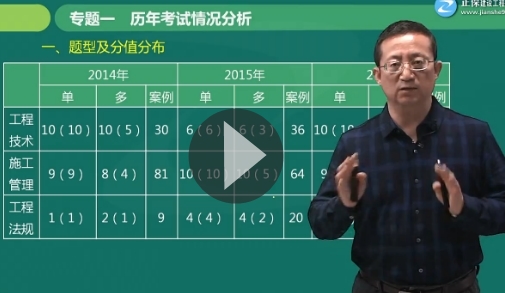 一級(jí)建造師《經(jīng)濟(jì)法》預(yù)習(xí)進(jìn)階課程試聽(tīng)