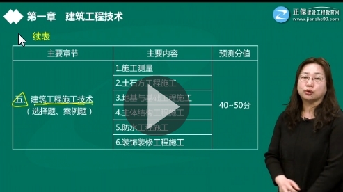一級(jí)建造師《經(jīng)濟(jì)法》預(yù)習(xí)進(jìn)階課程試聽(tīng)