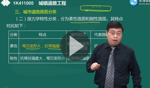 一級(jí)建造師《經(jīng)濟(jì)法》預(yù)習(xí)進(jìn)階課程試聽(tīng)