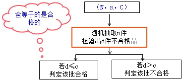 監(jiān)理工程師復(fù)習資料