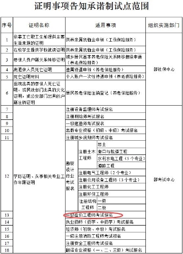 一級(jí)造價(jià)工程師考試 一級(jí)造價(jià)工程師考試