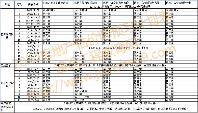 2020房地產(chǎn)估價師預計計劃表