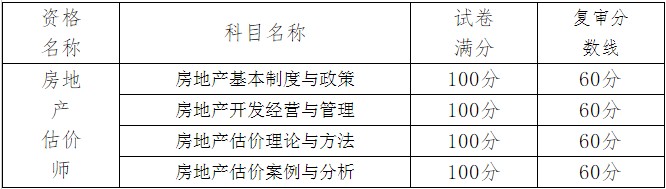 房地產估價師考試成績合格標準及當年復審分數(shù)線