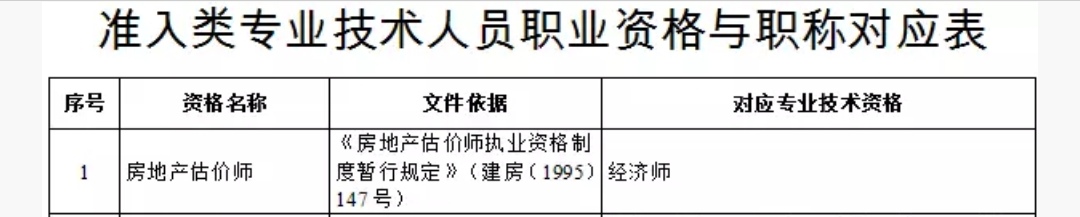 天津市房地產(chǎn)估價(jià)師職稱對(duì)應(yīng)關(guān)系 天津市房地產(chǎn)估價(jià)師職稱對(duì)應(yīng)關(guān)系