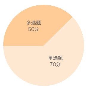 建設(shè)工程施工管理題型分值分布 建設(shè)工程施工管理題型分值分布