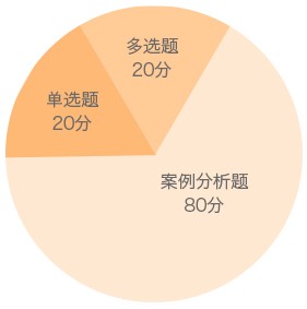 二級建造師水利實務題型分值分布