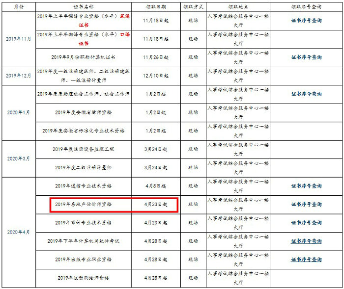 合肥2019年房地產(chǎn)估價(jià)師證書(shū)