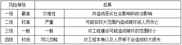 二建管理模擬題13 二建管理模擬題13