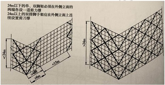 徐云博老師教你輕松學(xué)二建——不死記、會應(yīng)用（附視頻講解）