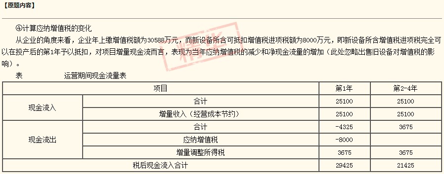 2020咨詢《方法實(shí)務(wù)》答疑精華