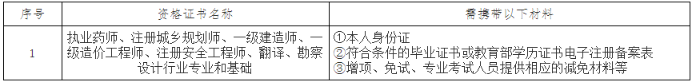 遼寧遼陽(yáng)一級(jí)建造師證書(shū)領(lǐng)取