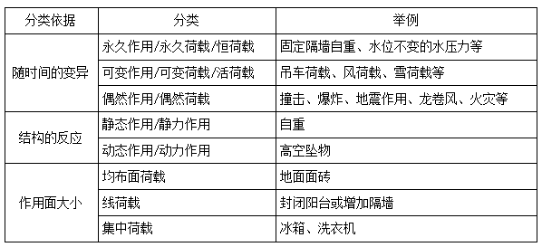 二建建筑實(shí)務(wù)模擬題2 二建建筑實(shí)務(wù)模擬題2