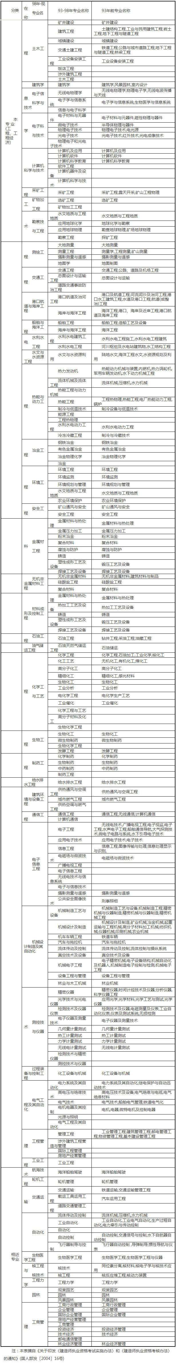江蘇考試網(wǎng)專業(yè)