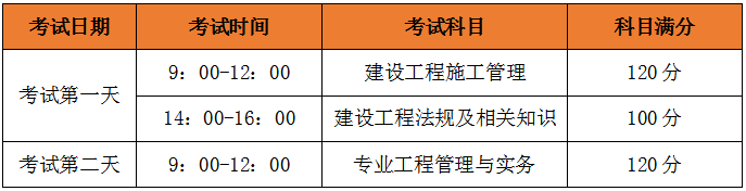 二級建造師考試科目、考試題型