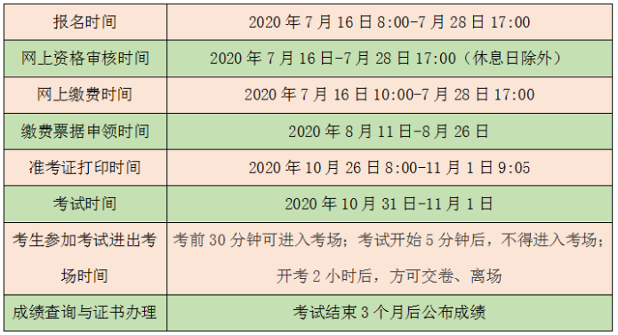 廣西二級建造師報名時間二級建造師考試時間