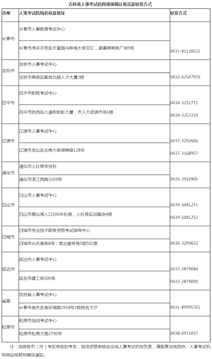 吉林二級建造師報(bào)名資格審核