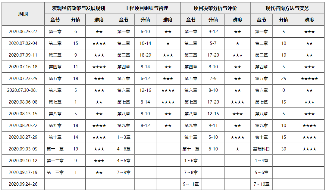 2020年咨詢工程師全新學(xué)習(xí)計劃