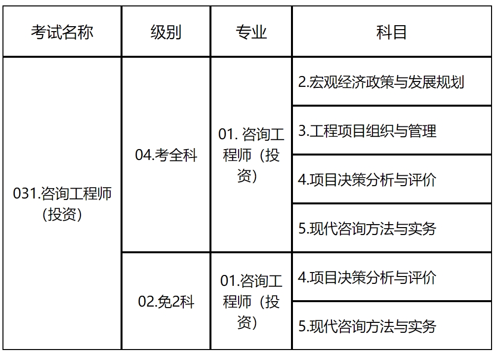 2020山東省咨詢師考試信息