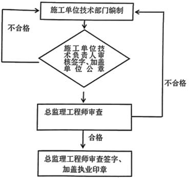二建建筑實務考點45