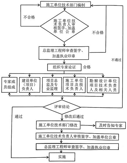 二建建筑實務考點46
