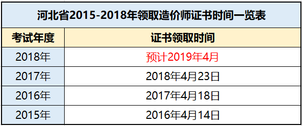 領(lǐng)證時間表