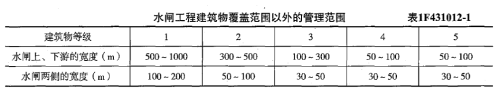 2019年一級建造師《水利工程》試題及參考答案解析免費(fèi)下載