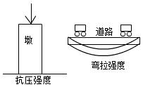 二建市政實務(wù)考點27