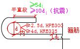 二建市政實(shí)務(wù)考點(diǎn)36