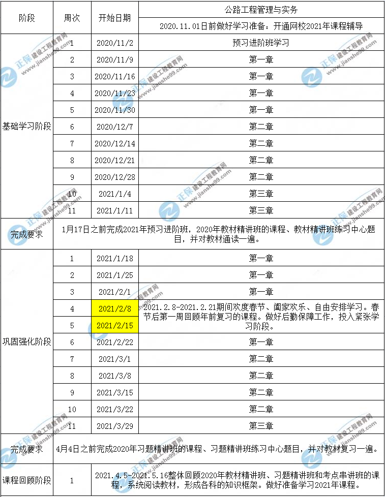 一建公路工程預習計劃