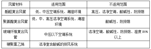 二建機(jī)電實務(wù)考點1