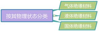 二建機電實務(wù)考點2