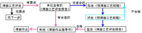 二建機(jī)電實務(wù)考點13