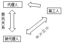 法規(guī)考點6