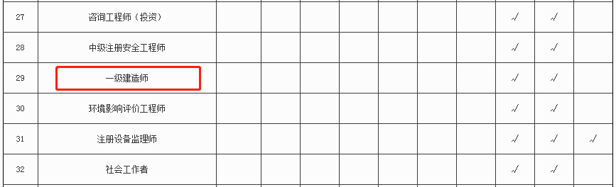 一級(jí)建造師證書