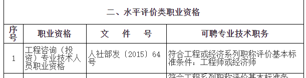 上海咨詢