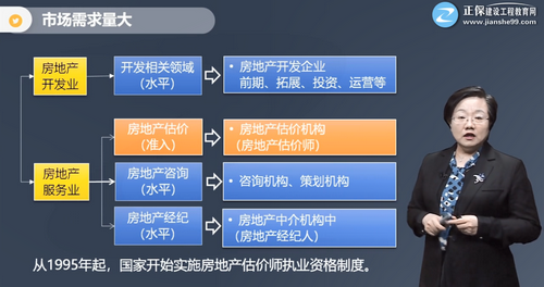市場(chǎng)需求大