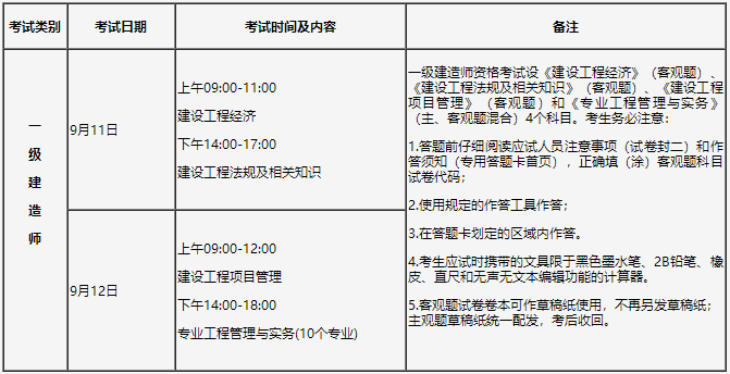 一級(jí)建造師報(bào)名時(shí)間