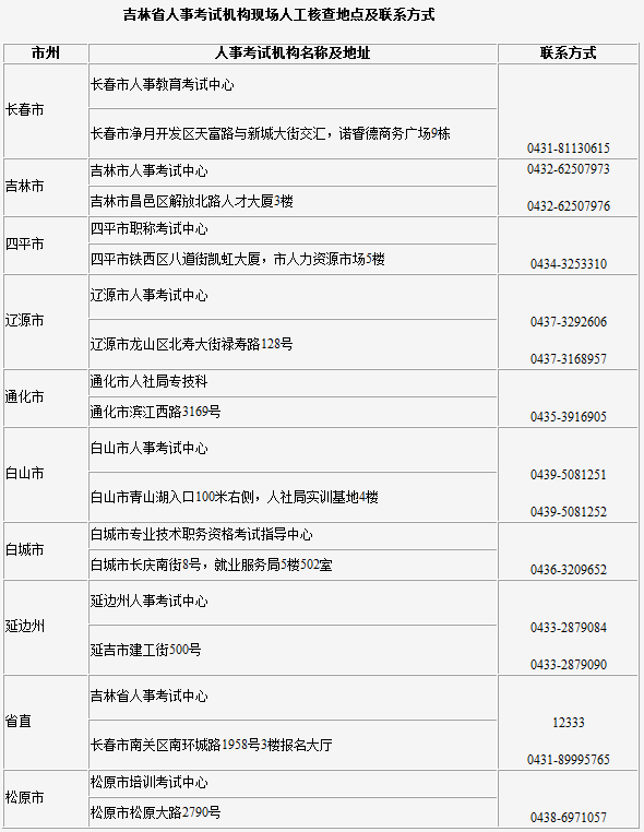 吉林一建