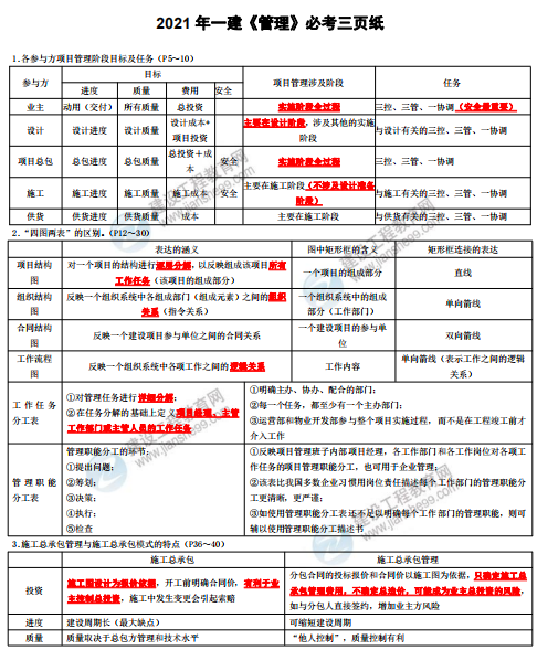 管理 管理